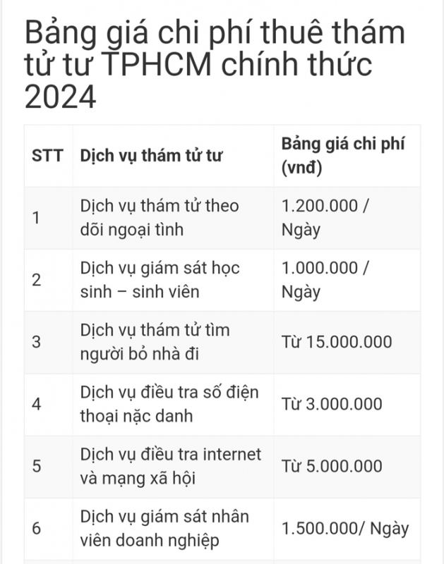 Biến tướng từ dịch vụ thám tử -0