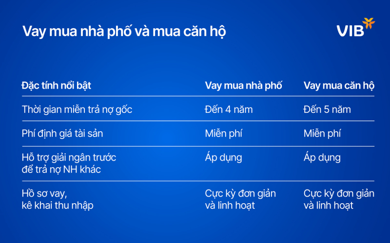 Tỷ suất lợi nhuận hấp dẫn: nhà phố và căn hộ cho thuê vẫn là kênh đầu tư tốt -0