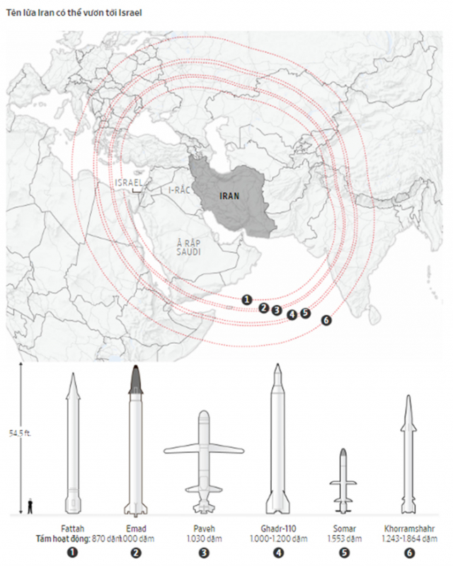 Iran và Hezbollah bối rối giữa những lằn ranh -0