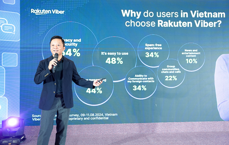 Rakuten Viber hé lộ các tính năng mới giúp gia tăng giá trị cho người dùng và thương hiệu tại Việt Nam -0