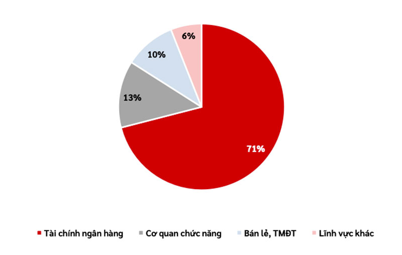 Viettel công bố báo cáo tình hình nguy cơ mất an toàn thông tin tại Việt Nam 6 tháng đầu năm 2024 -0