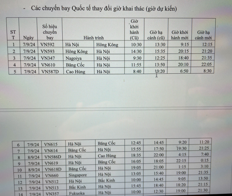 Hôm nay:  112 chuyến bay của Vietnam Airlines phải điều chỉnh hoặc tạm ngừng khai thác vì bão  -0