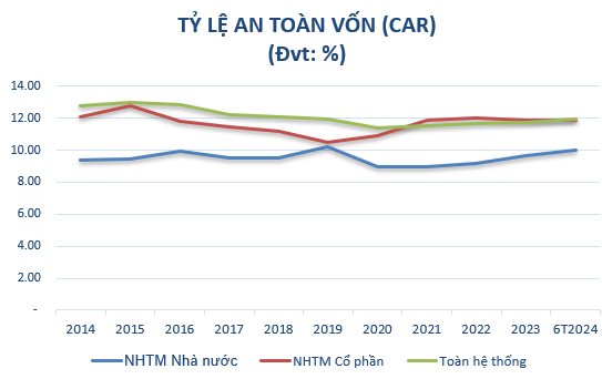 Ngân hàng chủ động tăng vốn, tạo đà phát triển bền vững -0