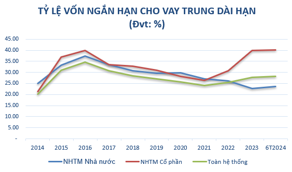 Ngân hàng chủ động tăng vốn, tạo đà phát triển bền vững -0