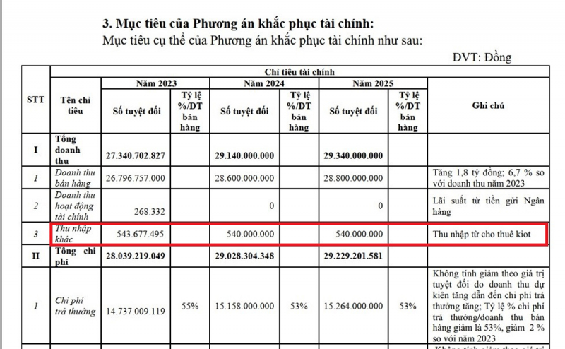 Kinh doanh thua lỗ triền miên, Công ty xổ số Hà Tĩnh nói “do tệ nạn lô đề” -0