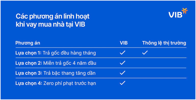 VIB đưa ra giải pháp vay mua nhà phố, mua căn hộ linh hoạt bậc nhất thị trường -0