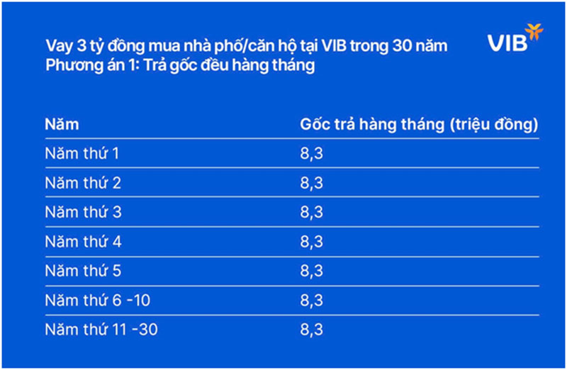 VIB đưa ra giải pháp vay mua nhà phố, mua căn hộ linh hoạt bậc nhất thị trường -0