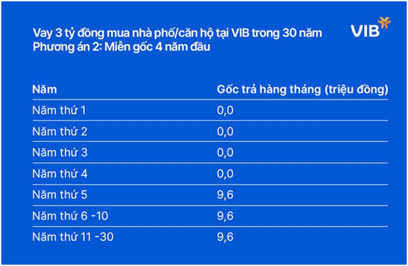 VIB đưa ra giải pháp vay mua nhà phố, mua căn hộ linh hoạt bậc nhất thị trường -0