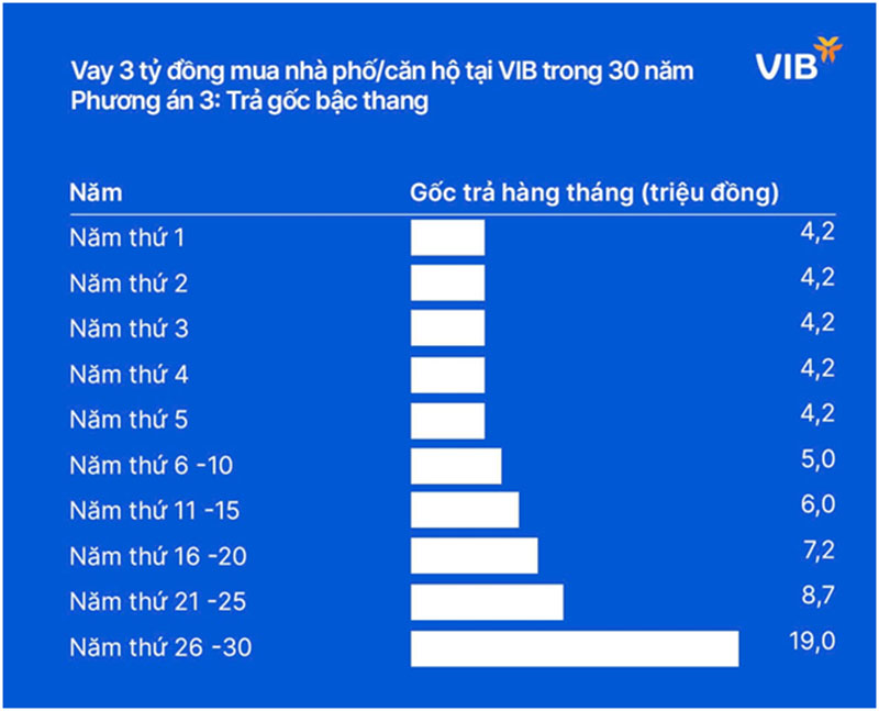 VIB đưa ra giải pháp vay mua nhà phố, mua căn hộ linh hoạt bậc nhất thị trường -0