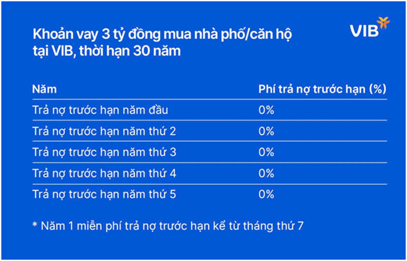 VIB đưa ra giải pháp vay mua nhà phố, mua căn hộ linh hoạt bậc nhất thị trường -0