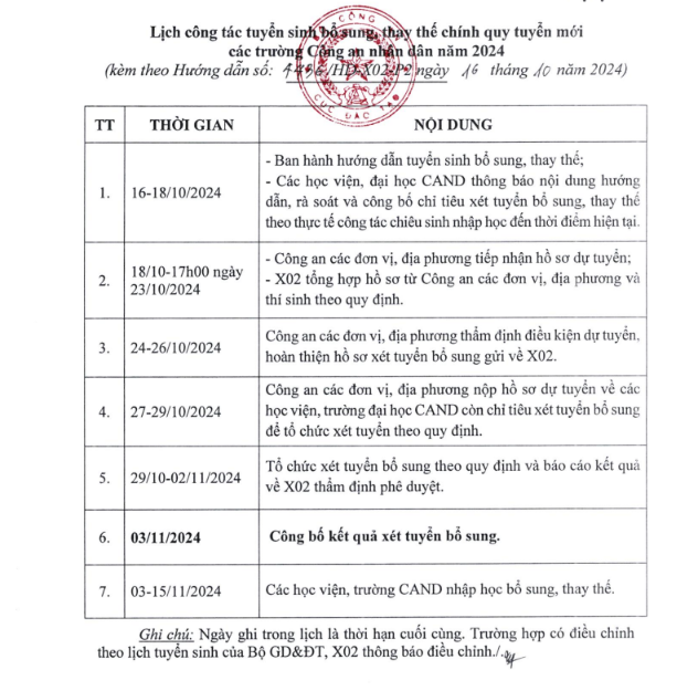 Tuyển sinh bổ sung 30 chỉ tiêu vào các trường CAND năm 2024 -0