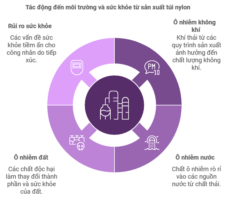 “Xé Túi Mù” -  Một trào lưu góp phần hủy hoại môi trường -2