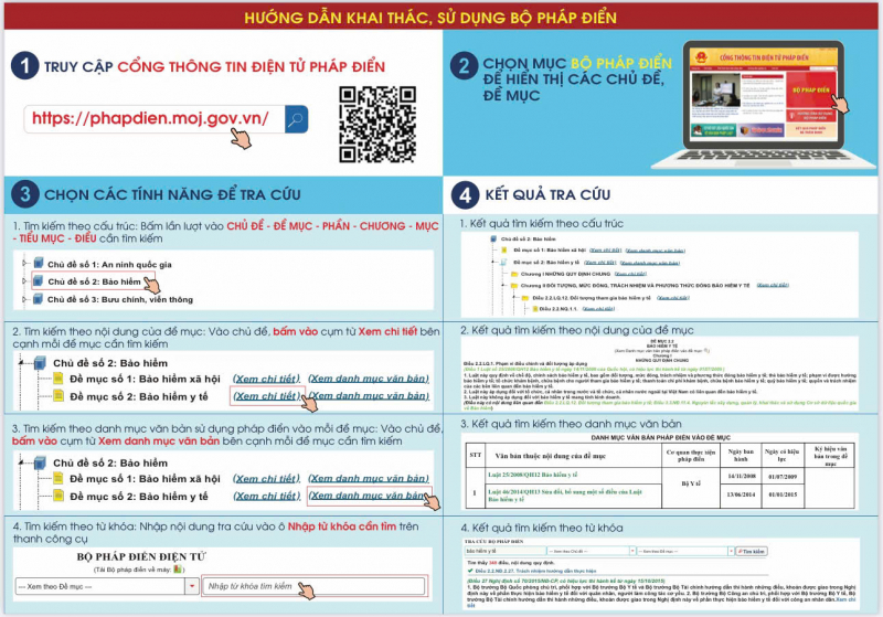 Tra cứu, tìm kiếm miễn phí các quy định pháp luật tại Bộ pháp điển Việt Nam -0