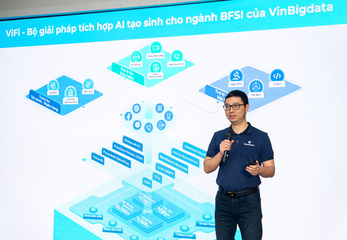 VIFI- GIẢI PHÁP AI CHO NGÀNH TÀI CHÍNH - NGÂN HÀNG - BẢO HIỂM -0