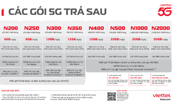 Tặng BIB giải chạy Viettel Marathon cho Thành viên NINE 5G -0