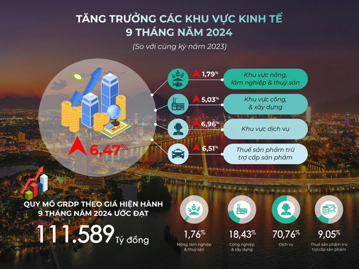 Cơ hội cho bất động sản đầu tư khu vực trung tâm Đà Nẵng -0