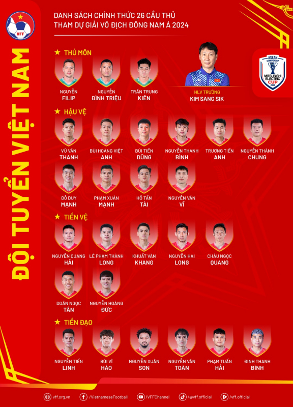 7 cầu thủ chia tay đội tuyển Việt Nam trước ASEAN Cup 2024 là ai? -0