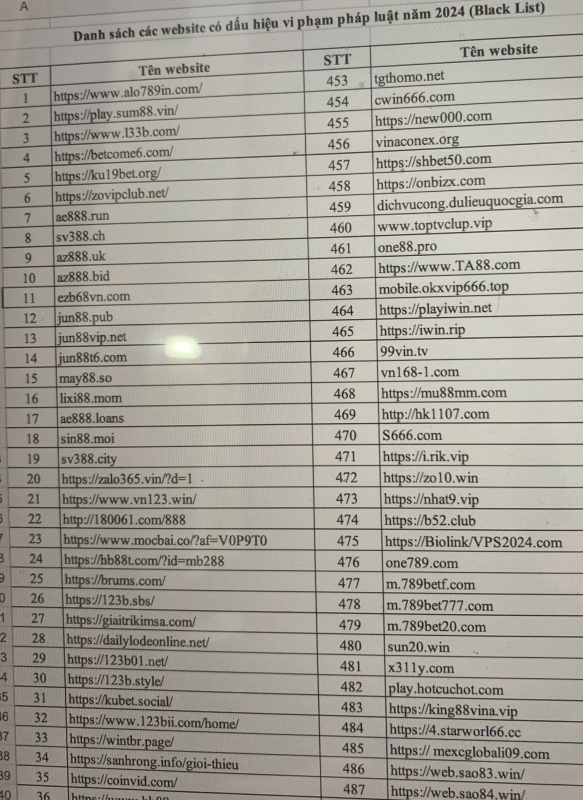 Bộ Thông tin và Truyền thông công bố danh sách 