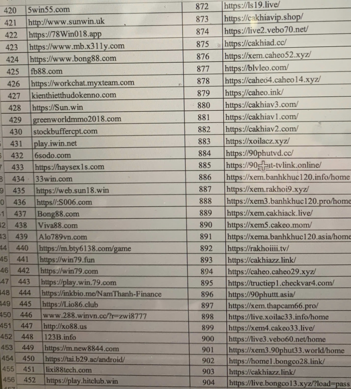 Bộ Thông tin và Truyền thông công bố danh sách 