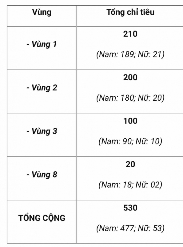 Hai trường CAND công bố chỉ tiêu tuyển sinh đại học năm 2025 -0