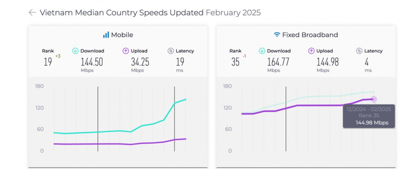 VNPT ra mắt gói cước Internet tốc độ tối thiểu 300Mbps -0