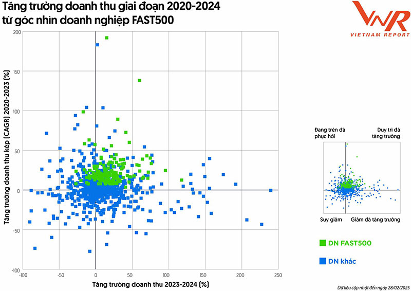 GELEX lần thứ 3 lọt Top 50 doanh nghiệp tăng trưởng xuất sắc Việt Nam -0