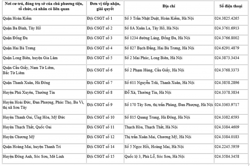 467 xe ô tô bị phạt nguội trong tháng 4 ở Hà Nội -0