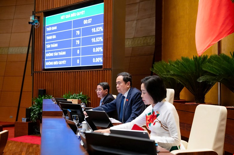 Quốc hội điều chỉnh kỳ họp, bảo đảm triển khai ngay 2 Nghị quyết của Bộ Chính trị vào sáng 18/5 -0