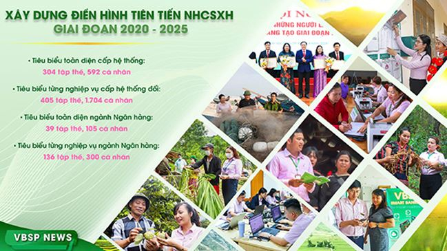 Thúc đẩy sức mạnh nội sinh từ phong trào thi đua -0