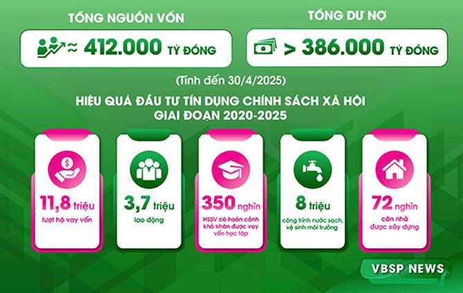 Thúc đẩy sức mạnh nội sinh từ phong trào thi đua -0