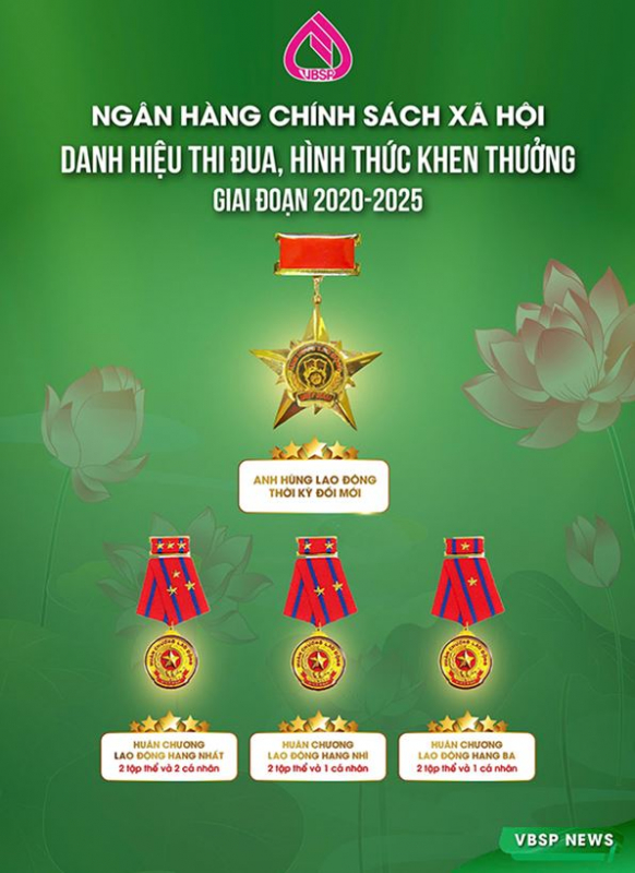 Thúc đẩy sức mạnh nội sinh từ phong trào thi đua -0