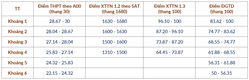 Đại học Bách Khoa Hà Nội công bố phương án quy đổi điểm chuẩn -0