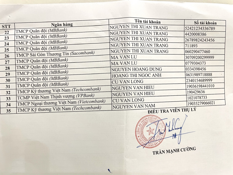 Điều tra việc cho vay tiền với lãi suất 1%/ngày -0