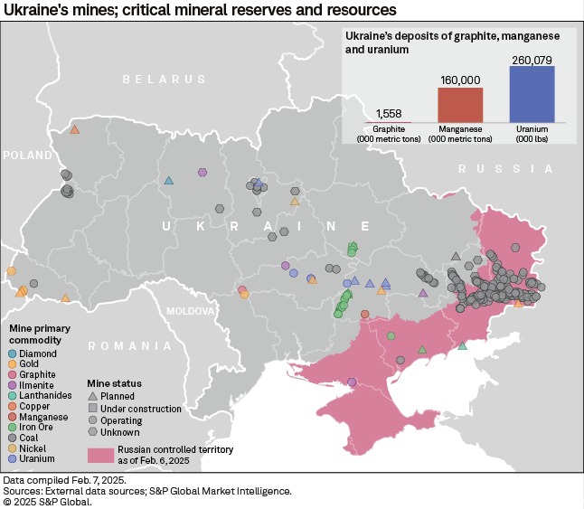 Kiev: Nga nắm giữ 50% tài nguyên chiến lược của Ukraine -0