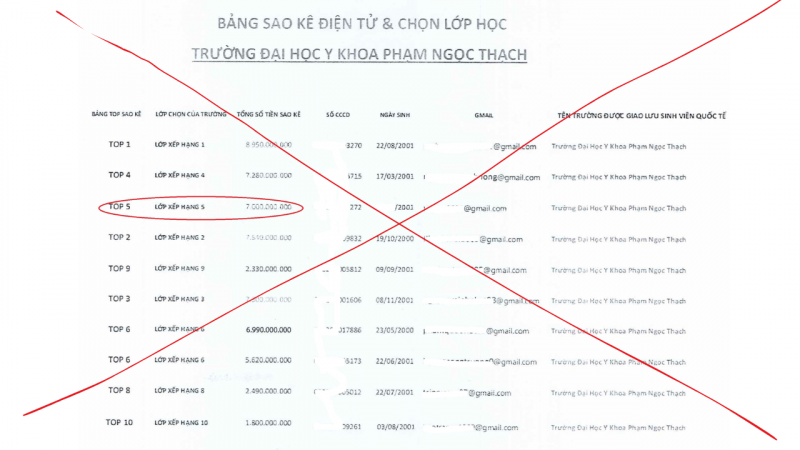 Một sinh viên mất 7 tỷ đồng vì “sập bẫy” lừa đảo chương trình trao đổi sinh viên quốc tế -0