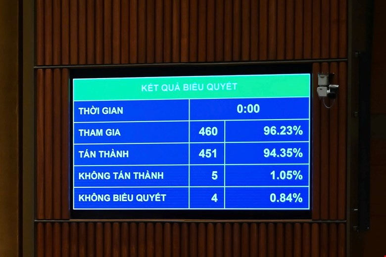 Thông qua Luật Nhà giáo, lương giáo viên được xếp cao nhất trong thang bậc lương hành chính sự nghiệp -0
