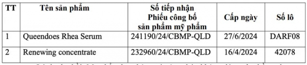 Thu hồi thuốc kháng viêm Alfachim 4.2 trên toàn quốc -0