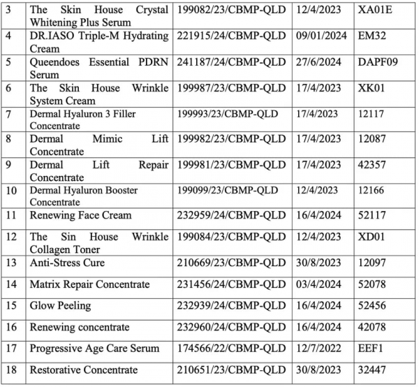 Thu hồi thuốc kháng viêm Alfachim 4.2 trên toàn quốc -0