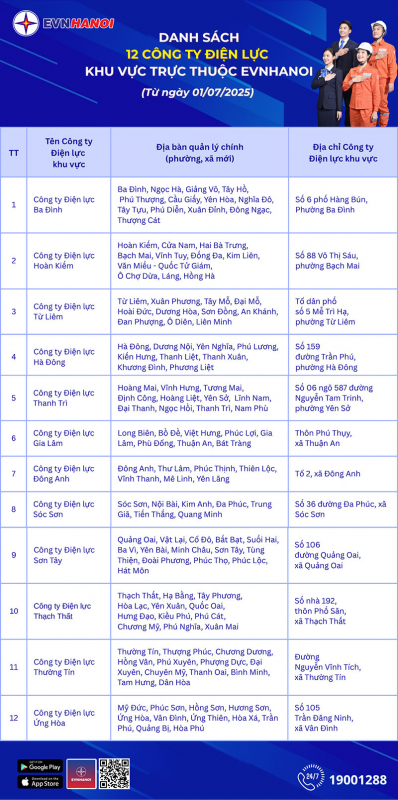 EVNHANOI tổ chức lại mô hình Công ty Điện lực theo đơn vị hành chính mới -0