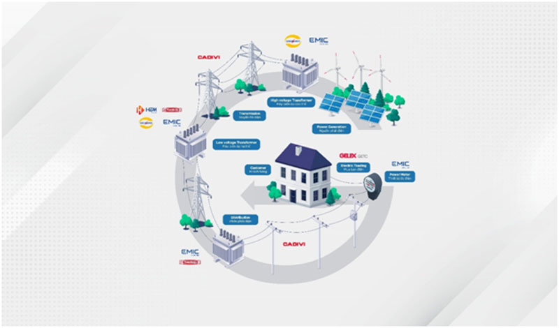 Tính hợp lực nhìn từ hệ sinh thái thương hiệu GELEX -0