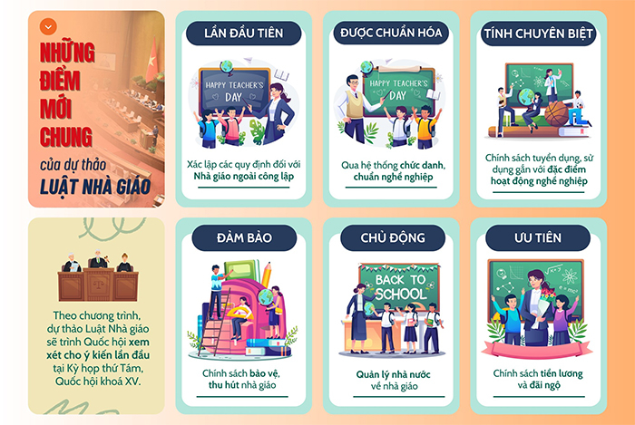 Bổ sung quy định bảo vệ nhà giáo trong Luật Nhà giáo -0