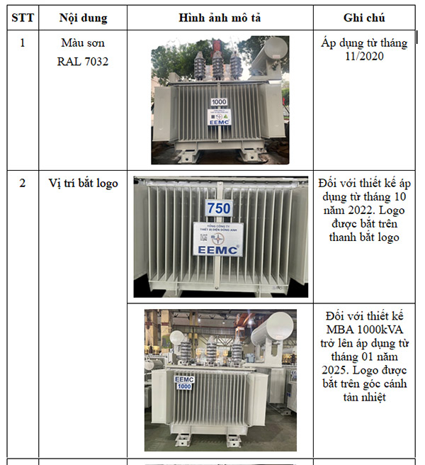 EVN khuyến cáo về tình trạng giả mạo nhãn hiệu máy biến áp EEMC trên thị trường -1