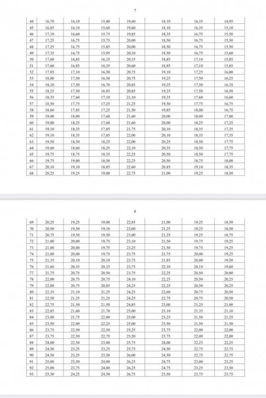 Bộ GD&ĐT công đối sánh phổ điểm giữa các tổ hợp xét tuyển bằng điểm thi tốt nghiệp -0