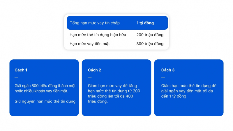 VIB ra mắt Super Pay và Super Cash – Hai mảnh ghép trong siêu hệ sinh thái tài chính cá nhân hóa -0