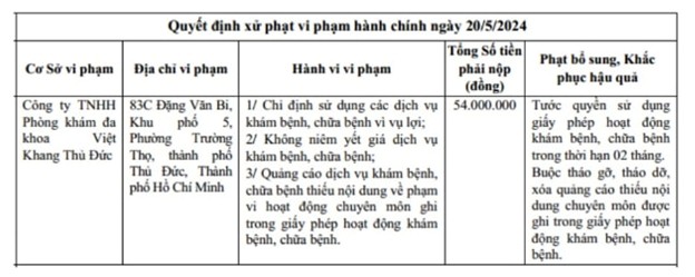 Kiểm tra, xử lý phòng khám có dấu hiệu “vẽ bệnh, moi tiền” -0