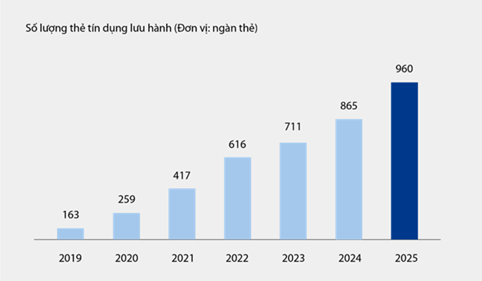 VIB: Lợi nhuận 6 tháng hơn 5.000 tỷ đồng, tổng tài sản vượt mốc nửa triệu tỷ, tăng trưởng tín dụng 10% -0