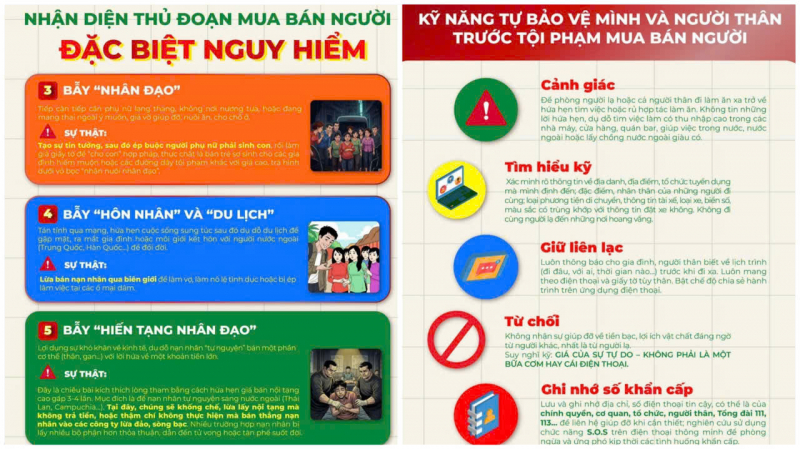Công an TP Hồ Chí Minh cảnh báo về 5 cái “bẫy” mua bán người -0