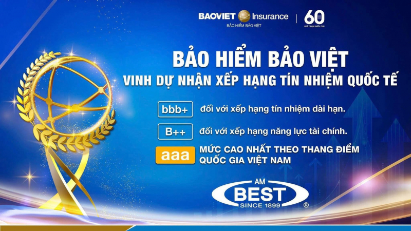 Tập đoàn Bảo Việt (BVH): Lợi nhuận sau thuế 6 tháng đầu năm 2025 tăng 31,5% so với cùng kỳ -0