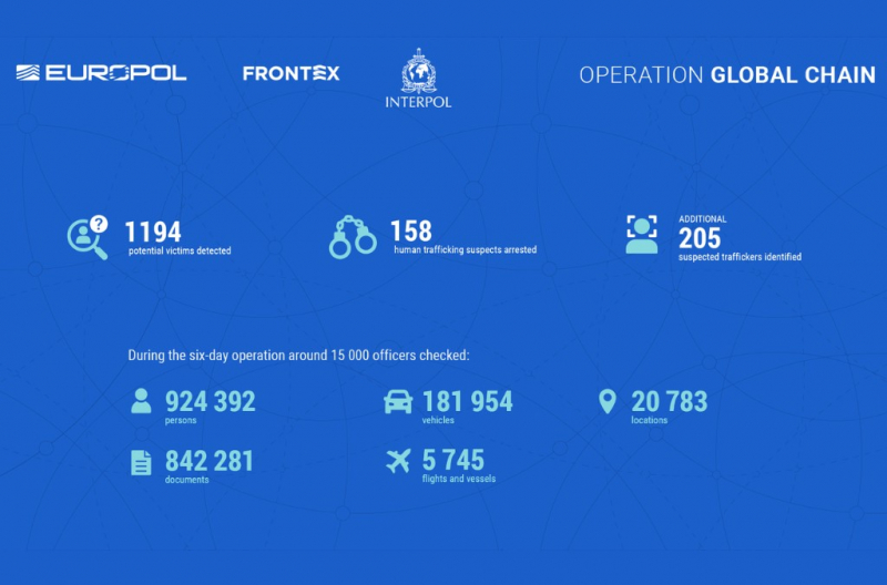 INTERPOL trong nỗ lực liên kết chống tội phạm toàn cầu -0