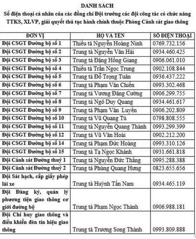Hà Nội: Công khai số điện thoại của các đội trưởng đội CSGT để hỗ trợ người dân khi cần -0